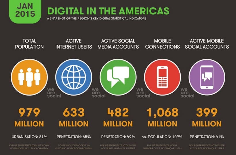 Pesquisa com tendências para digital, social e mobile em 2015