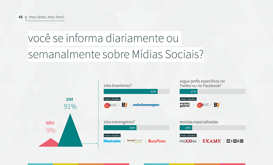 Profissão Social Media Mercado salários e perfil profissional 4
