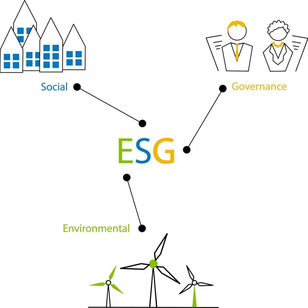 A sigla ESG advém do termo em inglês Environmental, Social and Governance