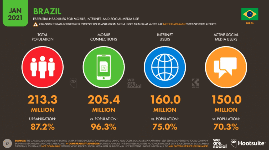 Cenário O2O em 2021: Smartphones se tornaram o principal meio de acesso à internet no Brasil